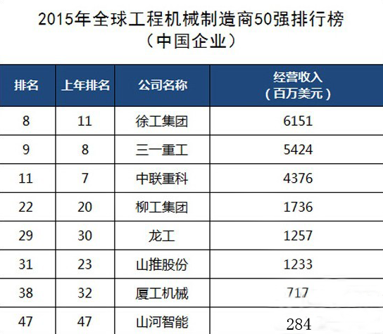 工程機(jī)械、混凝土、徐工、三一