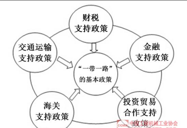 一帶一路,中國(guó)工程工業(yè)協(xié)會(huì) 一帶一路,中國(guó)工程工業(yè)協(xié)會(huì)