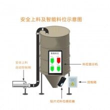 混凝土攪拌站地磅系統(tǒng)，攪拌站ERP管理系統(tǒng)，商砼站思偉軟件系統(tǒng)